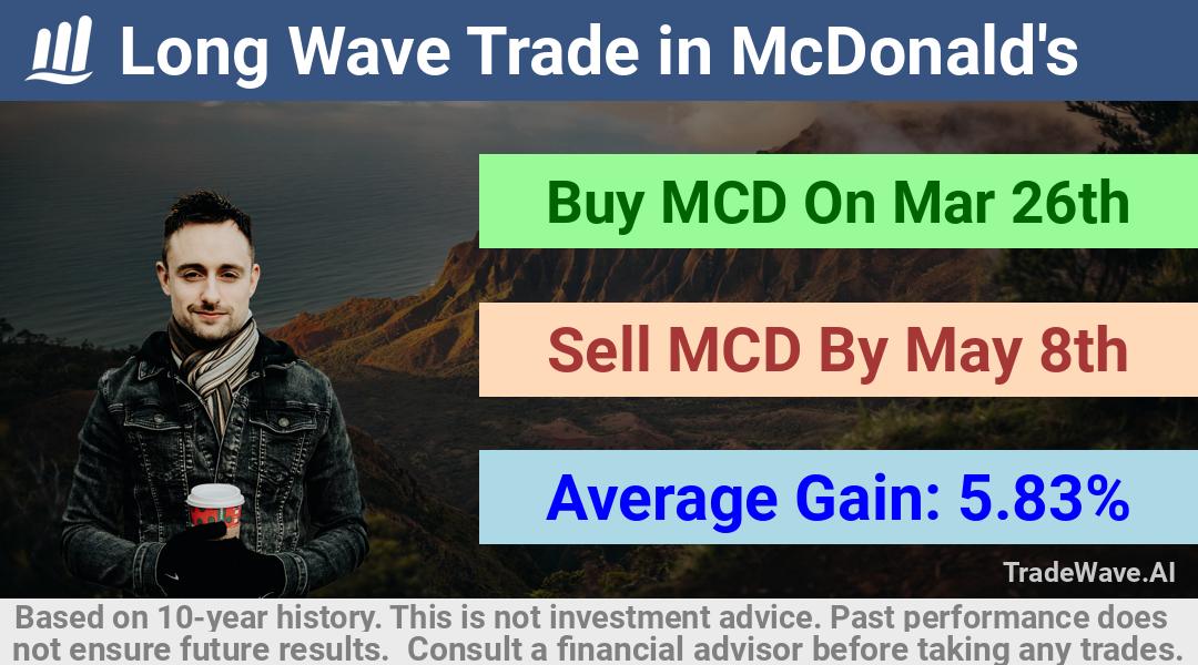 trade seasonals is a Seasonal Analytics Environment that helps inestors and traders find and analyze patterns based on time of the year. this is done by testing a date range for a financial instrument. Algoirthm also finds the top 10 opportunities daily. tradewave.ai