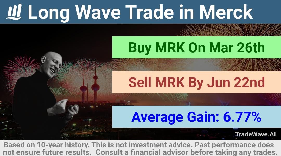 trade seasonals is a Seasonal Analytics Environment that helps inestors and traders find and analyze patterns based on time of the year. this is done by testing a date range for a financial instrument. Algoirthm also finds the top 10 opportunities daily. tradewave.ai