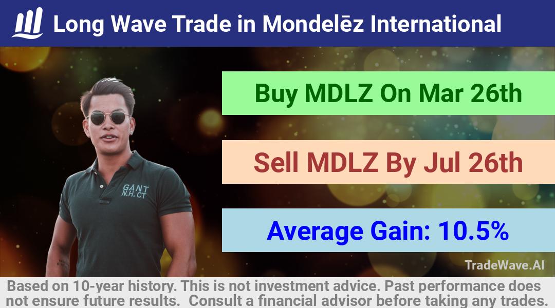 trade seasonals is a Seasonal Analytics Environment that helps inestors and traders find and analyze patterns based on time of the year. this is done by testing a date range for a financial instrument. Algoirthm also finds the top 10 opportunities daily. tradewave.ai