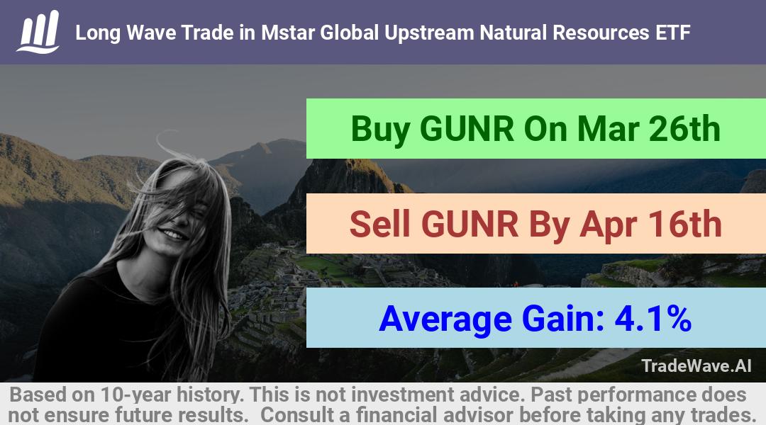 trade seasonals is a Seasonal Analytics Environment that helps inestors and traders find and analyze patterns based on time of the year. this is done by testing a date range for a financial instrument. Algoirthm also finds the top 10 opportunities daily. tradewave.ai