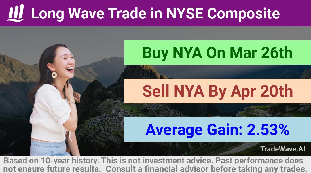 trade seasonals is a Seasonal Analytics Environment that helps inestors and traders find and analyze patterns based on time of the year. this is done by testing a date range for a financial instrument. Algoirthm also finds the top 10 opportunities daily. tradewave.ai