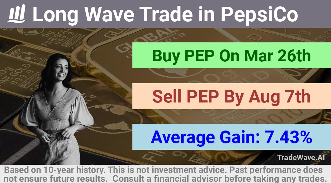 trade seasonals is a Seasonal Analytics Environment that helps inestors and traders find and analyze patterns based on time of the year. this is done by testing a date range for a financial instrument. Algoirthm also finds the top 10 opportunities daily. tradewave.ai