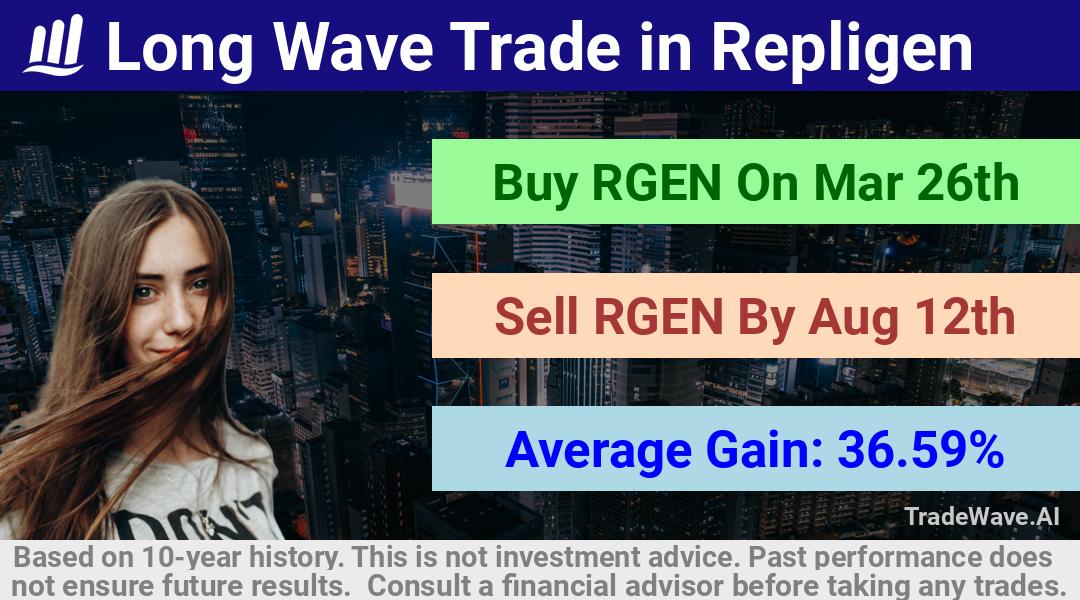 trade seasonals is a Seasonal Analytics Environment that helps inestors and traders find and analyze patterns based on time of the year. this is done by testing a date range for a financial instrument. Algoirthm also finds the top 10 opportunities daily. tradewave.ai