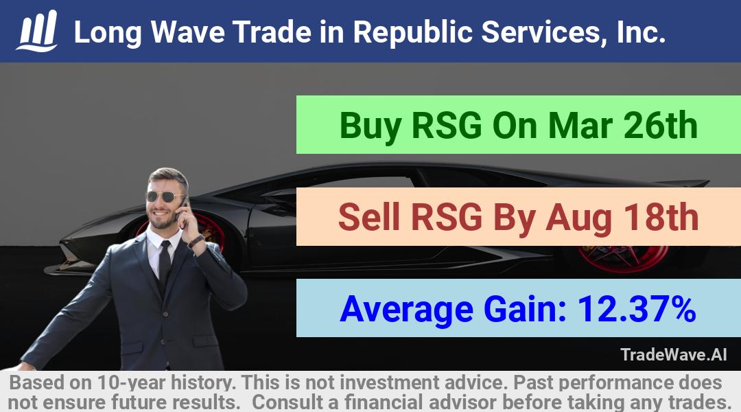 trade seasonals is a Seasonal Analytics Environment that helps inestors and traders find and analyze patterns based on time of the year. this is done by testing a date range for a financial instrument. Algoirthm also finds the top 10 opportunities daily. tradewave.ai