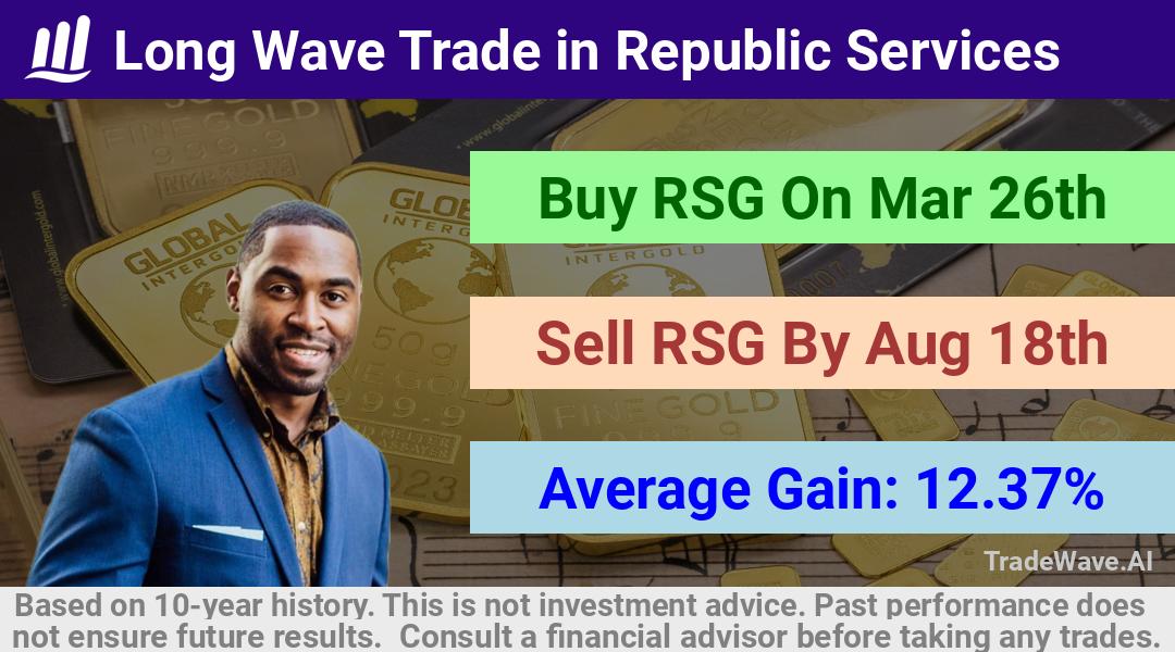 trade seasonals is a Seasonal Analytics Environment that helps inestors and traders find and analyze patterns based on time of the year. this is done by testing a date range for a financial instrument. Algoirthm also finds the top 10 opportunities daily. tradewave.ai