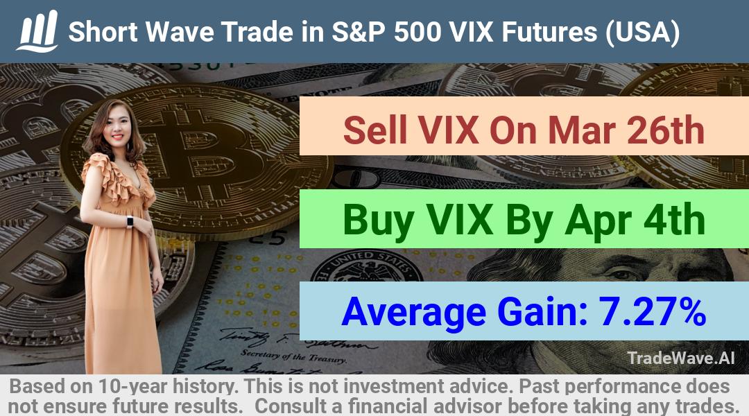 trade seasonals is a Seasonal Analytics Environment that helps inestors and traders find and analyze patterns based on time of the year. this is done by testing a date range for a financial instrument. Algoirthm also finds the top 10 opportunities daily. tradewave.ai