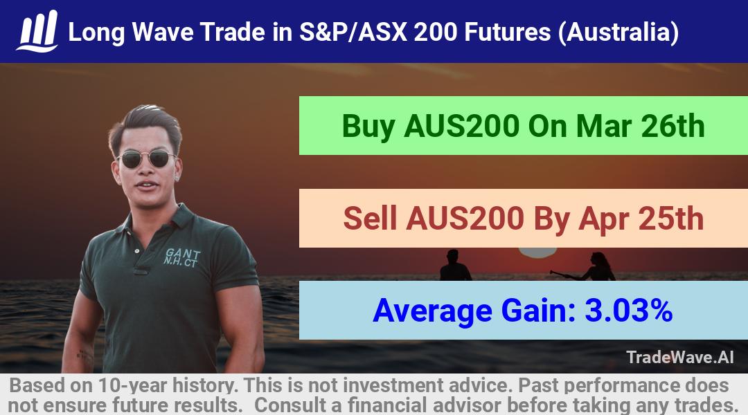 trade seasonals is a Seasonal Analytics Environment that helps inestors and traders find and analyze patterns based on time of the year. this is done by testing a date range for a financial instrument. Algoirthm also finds the top 10 opportunities daily. tradewave.ai