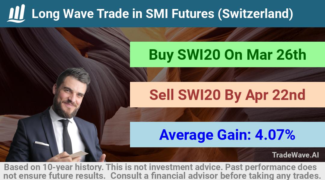 trade seasonals is a Seasonal Analytics Environment that helps inestors and traders find and analyze patterns based on time of the year. this is done by testing a date range for a financial instrument. Algoirthm also finds the top 10 opportunities daily. tradewave.ai