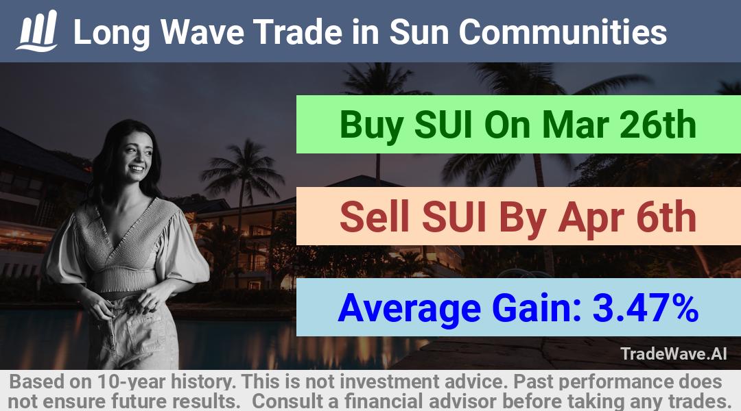 trade seasonals is a Seasonal Analytics Environment that helps inestors and traders find and analyze patterns based on time of the year. this is done by testing a date range for a financial instrument. Algoirthm also finds the top 10 opportunities daily. tradewave.ai