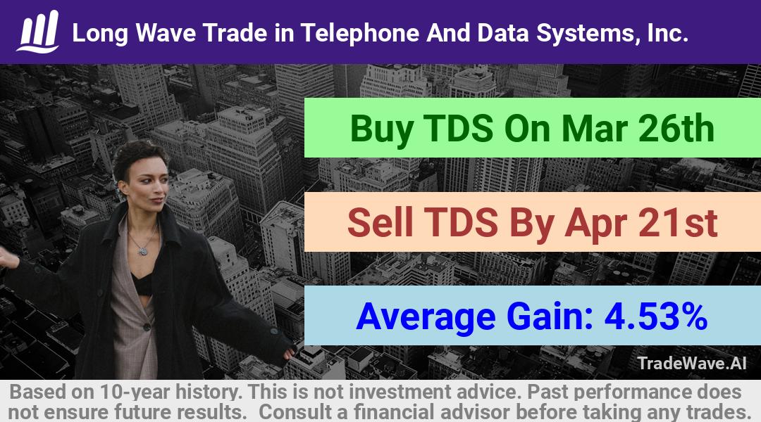 trade seasonals is a Seasonal Analytics Environment that helps inestors and traders find and analyze patterns based on time of the year. this is done by testing a date range for a financial instrument. Algoirthm also finds the top 10 opportunities daily. tradewave.ai