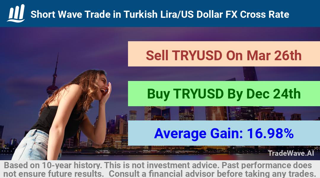 trade seasonals is a Seasonal Analytics Environment that helps inestors and traders find and analyze patterns based on time of the year. this is done by testing a date range for a financial instrument. Algoirthm also finds the top 10 opportunities daily. tradewave.ai