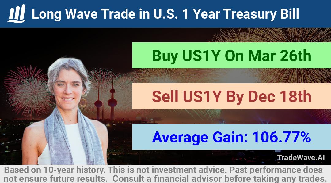 trade seasonals is a Seasonal Analytics Environment that helps inestors and traders find and analyze patterns based on time of the year. this is done by testing a date range for a financial instrument. Algoirthm also finds the top 10 opportunities daily. tradewave.ai