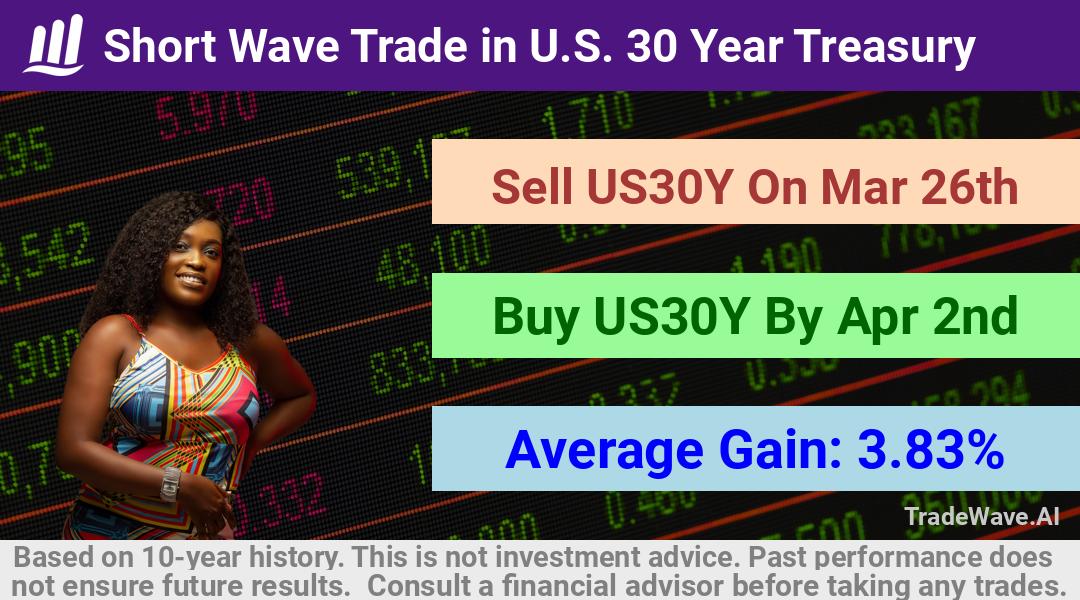 trade seasonals is a Seasonal Analytics Environment that helps inestors and traders find and analyze patterns based on time of the year. this is done by testing a date range for a financial instrument. Algoirthm also finds the top 10 opportunities daily. tradewave.ai