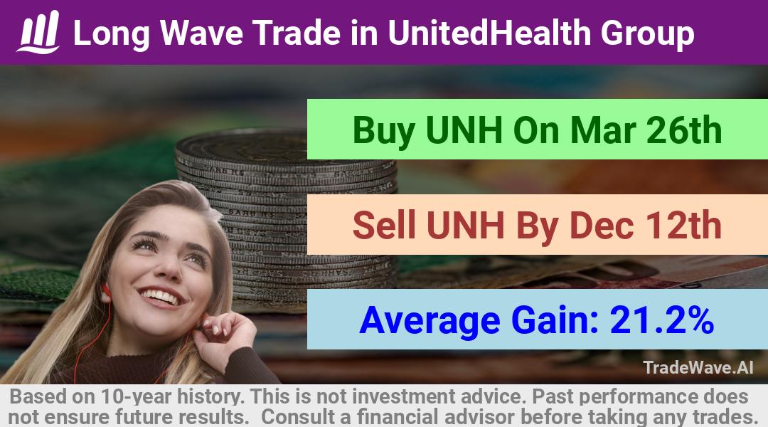 trade seasonals is a Seasonal Analytics Environment that helps inestors and traders find and analyze patterns based on time of the year. this is done by testing a date range for a financial instrument. Algoirthm also finds the top 10 opportunities daily. tradewave.ai