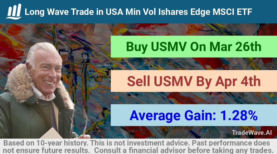 trade seasonals is a Seasonal Analytics Environment that helps inestors and traders find and analyze patterns based on time of the year. this is done by testing a date range for a financial instrument. Algoirthm also finds the top 10 opportunities daily. tradewave.ai