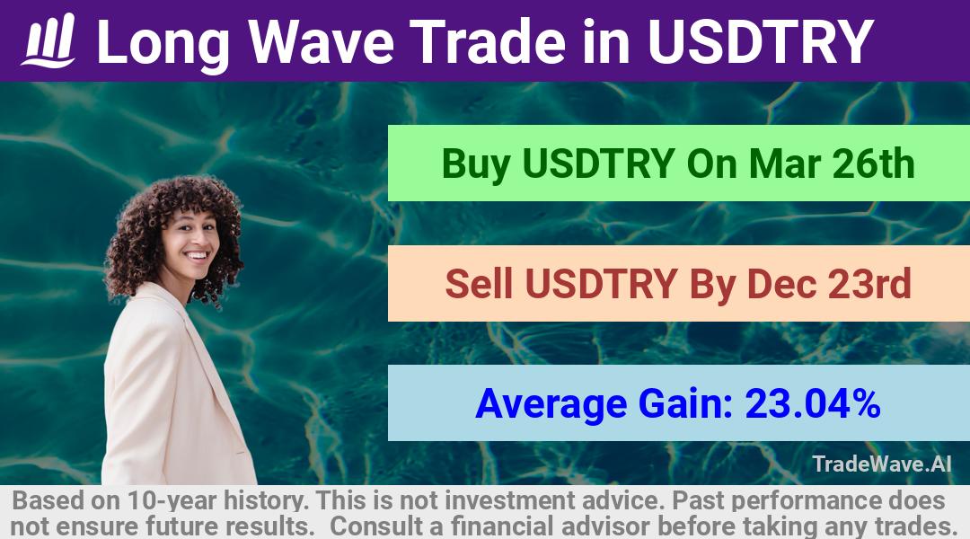 trade seasonals is a Seasonal Analytics Environment that helps inestors and traders find and analyze patterns based on time of the year. this is done by testing a date range for a financial instrument. Algoirthm also finds the top 10 opportunities daily. tradewave.ai