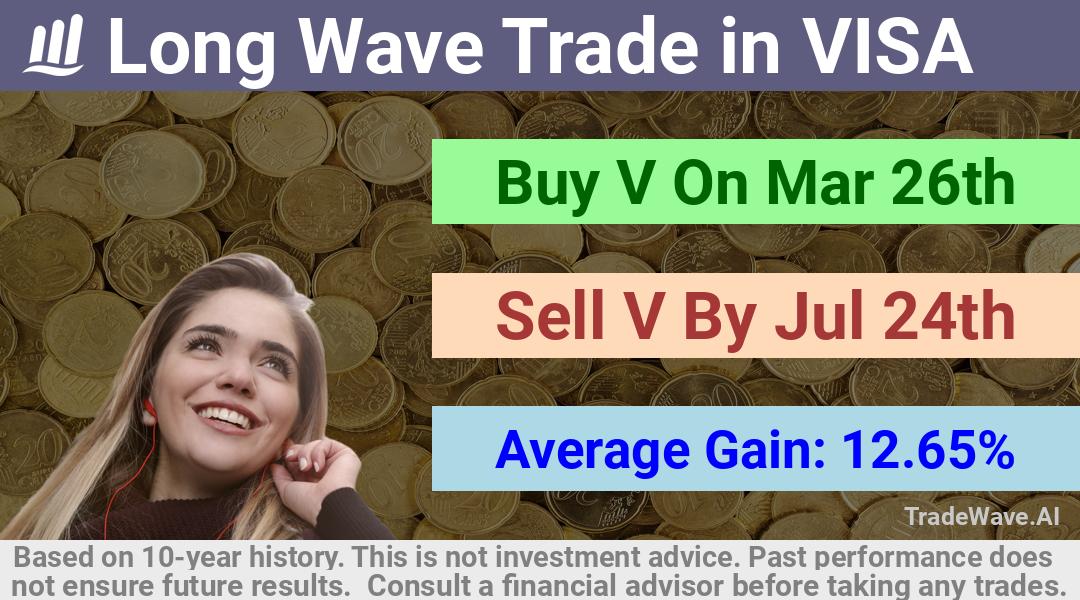 trade seasonals is a Seasonal Analytics Environment that helps inestors and traders find and analyze patterns based on time of the year. this is done by testing a date range for a financial instrument. Algoirthm also finds the top 10 opportunities daily. tradewave.ai