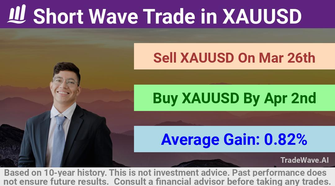 trade seasonals is a Seasonal Analytics Environment that helps inestors and traders find and analyze patterns based on time of the year. this is done by testing a date range for a financial instrument. Algoirthm also finds the top 10 opportunities daily. tradewave.ai