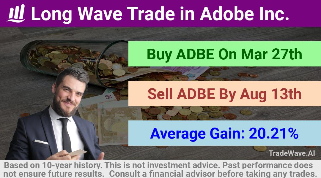 trade seasonals is a Seasonal Analytics Environment that helps inestors and traders find and analyze patterns based on time of the year. this is done by testing a date range for a financial instrument. Algoirthm also finds the top 10 opportunities daily. tradewave.ai