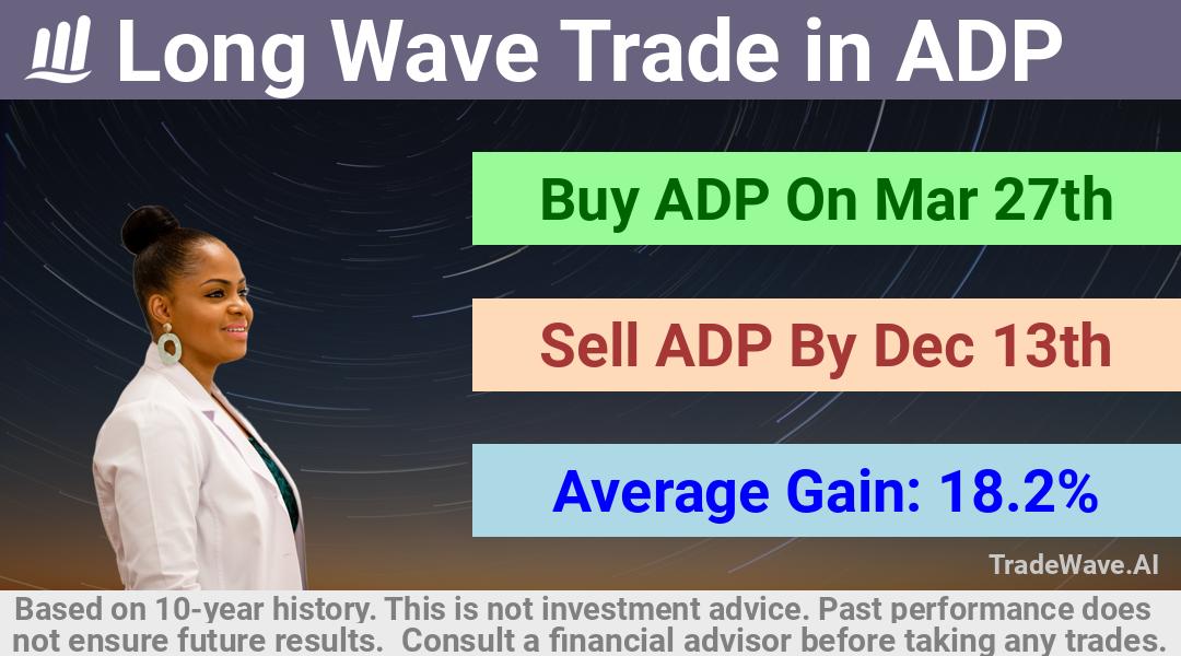 trade seasonals is a Seasonal Analytics Environment that helps inestors and traders find and analyze patterns based on time of the year. this is done by testing a date range for a financial instrument. Algoirthm also finds the top 10 opportunities daily. tradewave.ai