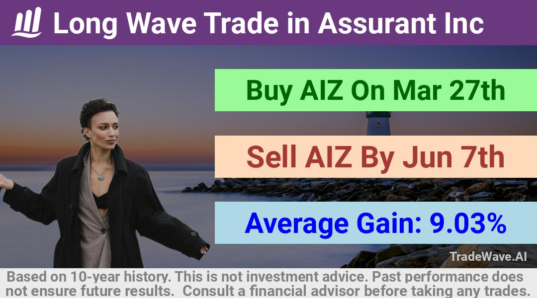 trade seasonals is a Seasonal Analytics Environment that helps inestors and traders find and analyze patterns based on time of the year. this is done by testing a date range for a financial instrument. Algoirthm also finds the top 10 opportunities daily. tradewave.ai