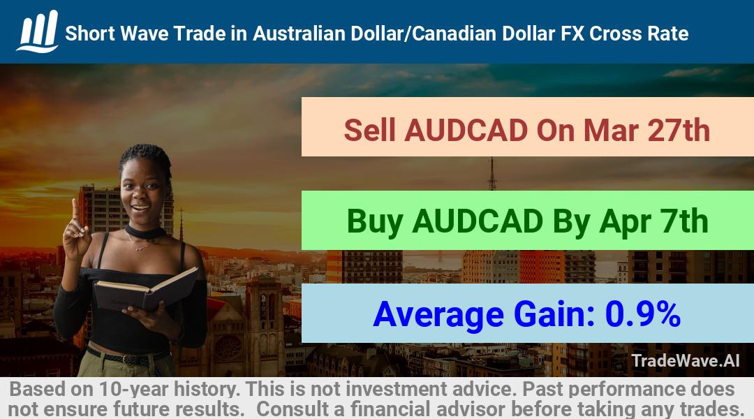 trade seasonals is a Seasonal Analytics Environment that helps inestors and traders find and analyze patterns based on time of the year. this is done by testing a date range for a financial instrument. Algoirthm also finds the top 10 opportunities daily. tradewave.ai