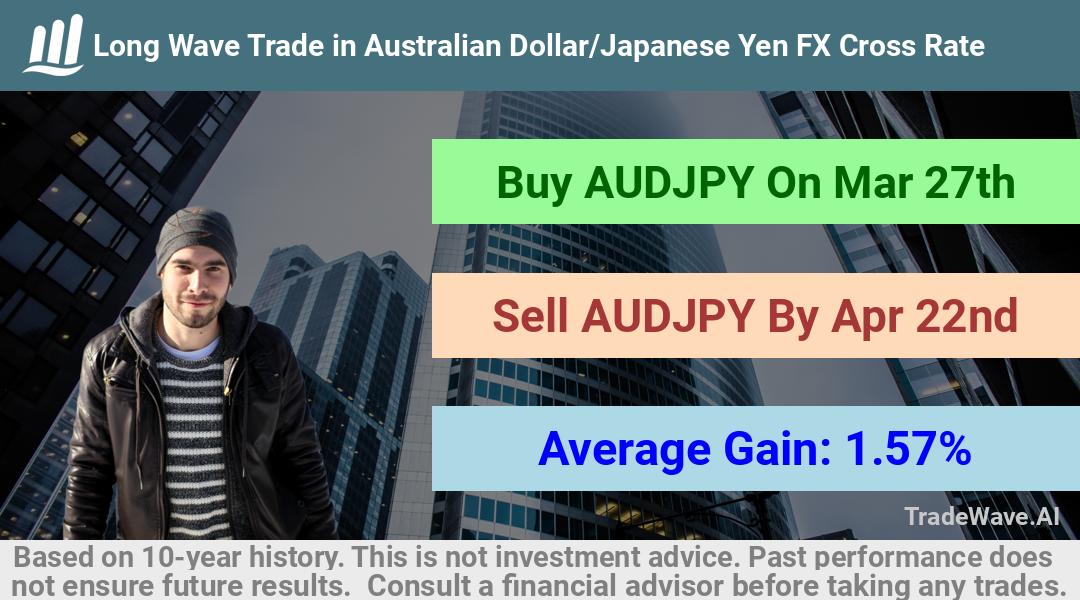 trade seasonals is a Seasonal Analytics Environment that helps inestors and traders find and analyze patterns based on time of the year. this is done by testing a date range for a financial instrument. Algoirthm also finds the top 10 opportunities daily. tradewave.ai