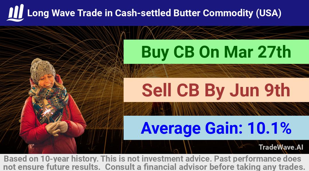 trade seasonals is a Seasonal Analytics Environment that helps inestors and traders find and analyze patterns based on time of the year. this is done by testing a date range for a financial instrument. Algoirthm also finds the top 10 opportunities daily. tradewave.ai