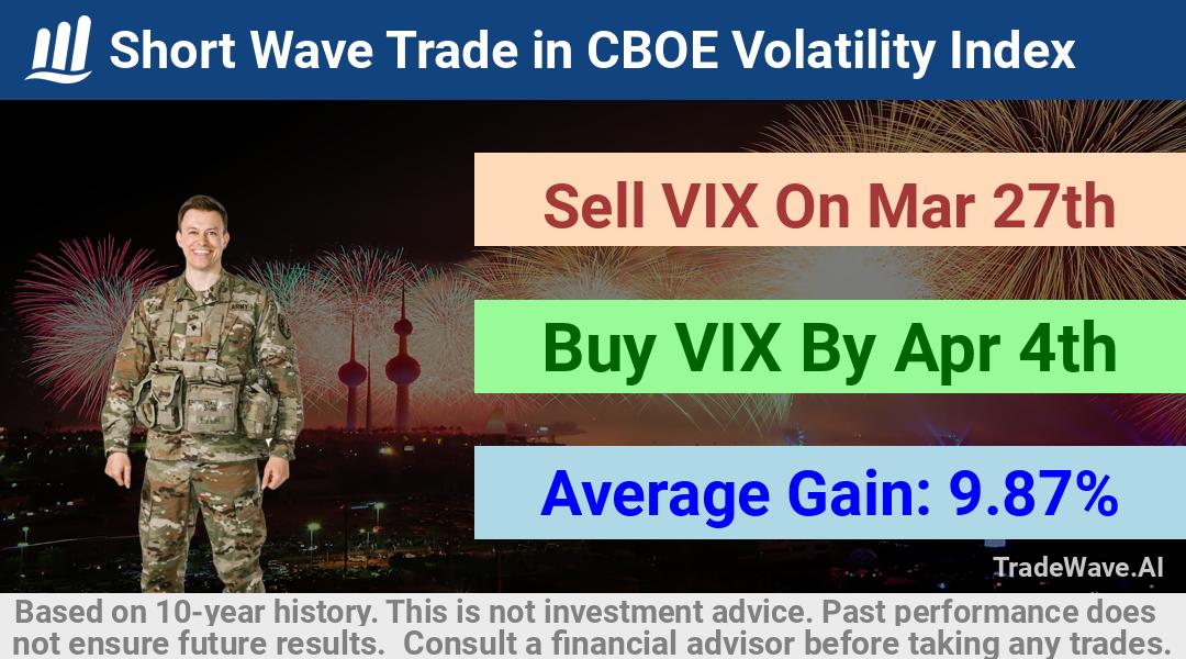 trade seasonals is a Seasonal Analytics Environment that helps inestors and traders find and analyze patterns based on time of the year. this is done by testing a date range for a financial instrument. Algoirthm also finds the top 10 opportunities daily. tradewave.ai