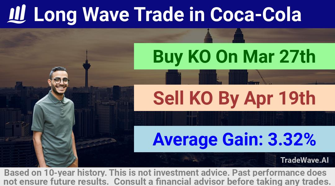 trade seasonals is a Seasonal Analytics Environment that helps inestors and traders find and analyze patterns based on time of the year. this is done by testing a date range for a financial instrument. Algoirthm also finds the top 10 opportunities daily. tradewave.ai