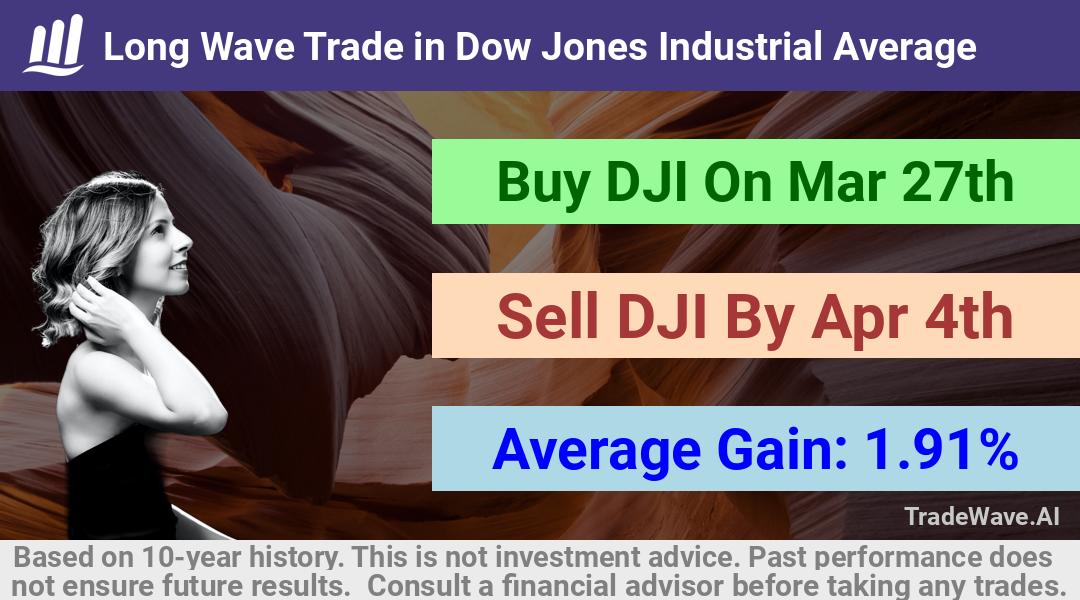 trade seasonals is a Seasonal Analytics Environment that helps inestors and traders find and analyze patterns based on time of the year. this is done by testing a date range for a financial instrument. Algoirthm also finds the top 10 opportunities daily. tradewave.ai