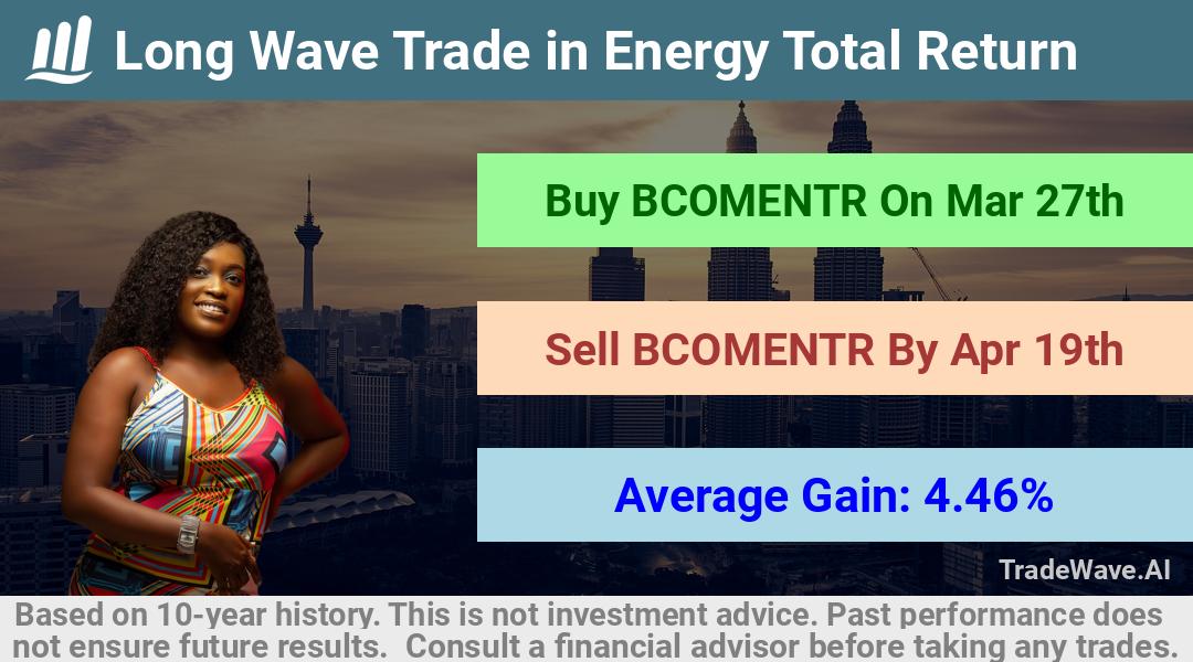 trade seasonals is a Seasonal Analytics Environment that helps inestors and traders find and analyze patterns based on time of the year. this is done by testing a date range for a financial instrument. Algoirthm also finds the top 10 opportunities daily. tradewave.ai