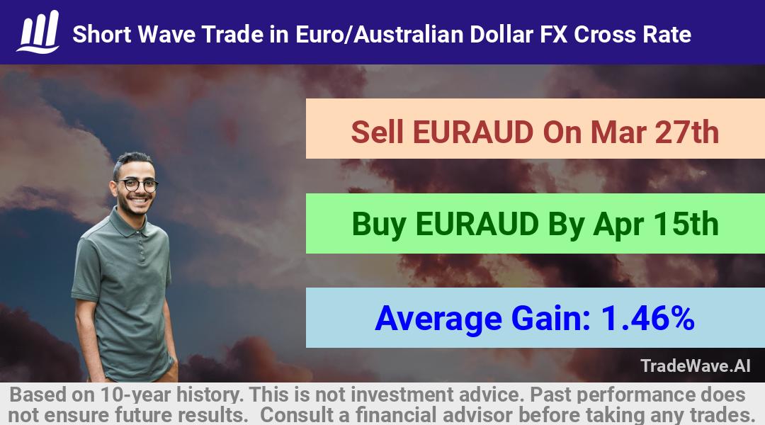 trade seasonals is a Seasonal Analytics Environment that helps inestors and traders find and analyze patterns based on time of the year. this is done by testing a date range for a financial instrument. Algoirthm also finds the top 10 opportunities daily. tradewave.ai