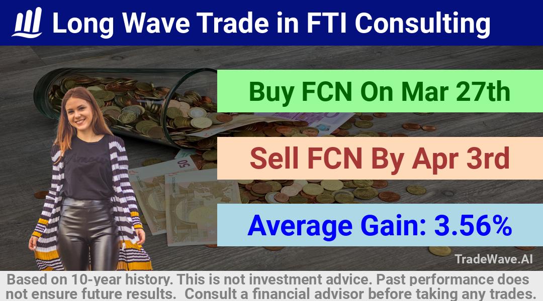 trade seasonals is a Seasonal Analytics Environment that helps inestors and traders find and analyze patterns based on time of the year. this is done by testing a date range for a financial instrument. Algoirthm also finds the top 10 opportunities daily. tradewave.ai