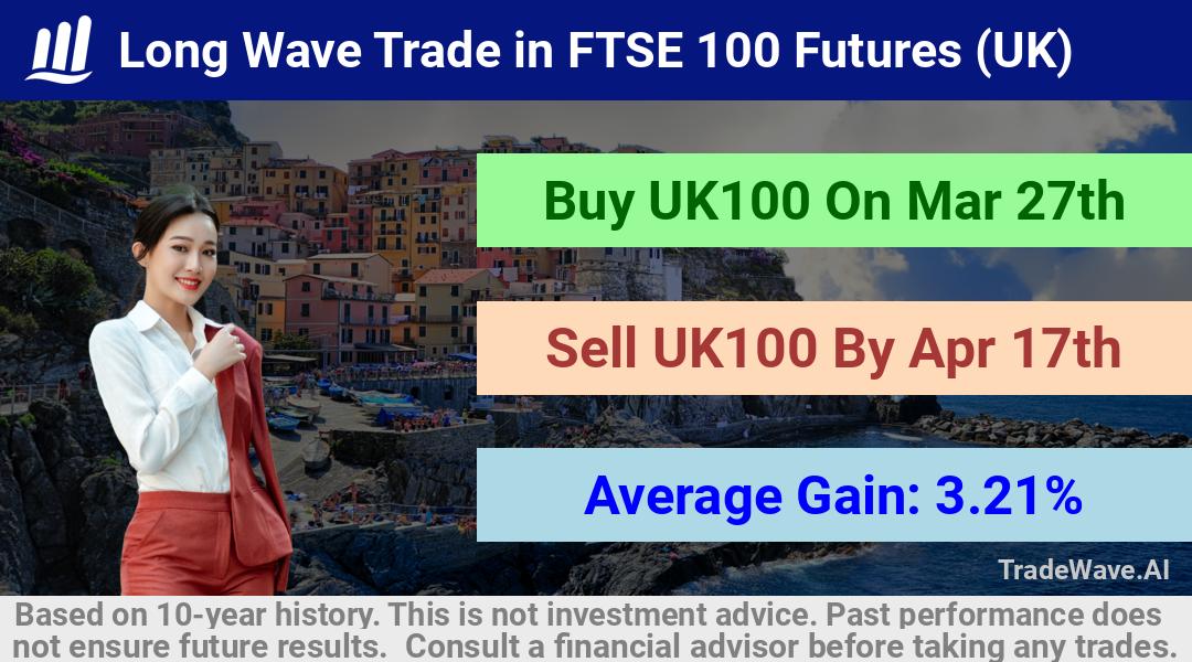 trade seasonals is a Seasonal Analytics Environment that helps inestors and traders find and analyze patterns based on time of the year. this is done by testing a date range for a financial instrument. Algoirthm also finds the top 10 opportunities daily. tradewave.ai