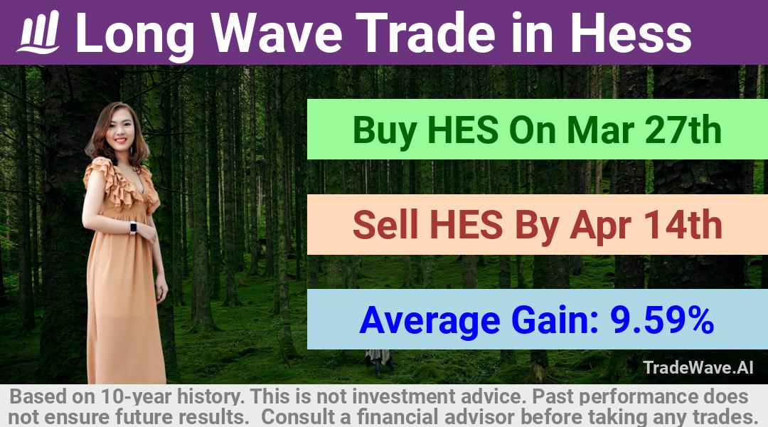 trade seasonals is a Seasonal Analytics Environment that helps inestors and traders find and analyze patterns based on time of the year. this is done by testing a date range for a financial instrument. Algoirthm also finds the top 10 opportunities daily. tradewave.ai