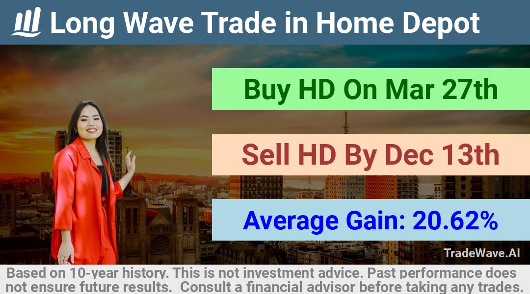 trade seasonals is a Seasonal Analytics Environment that helps inestors and traders find and analyze patterns based on time of the year. this is done by testing a date range for a financial instrument. Algoirthm also finds the top 10 opportunities daily. tradewave.ai