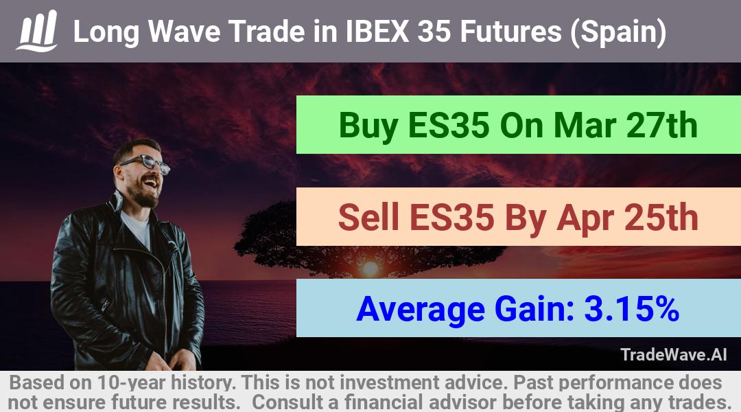 trade seasonals is a Seasonal Analytics Environment that helps inestors and traders find and analyze patterns based on time of the year. this is done by testing a date range for a financial instrument. Algoirthm also finds the top 10 opportunities daily. tradewave.ai