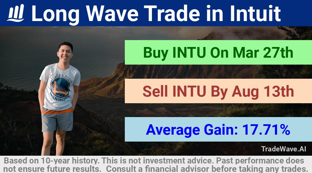 trade seasonals is a Seasonal Analytics Environment that helps inestors and traders find and analyze patterns based on time of the year. this is done by testing a date range for a financial instrument. Algoirthm also finds the top 10 opportunities daily. tradewave.ai