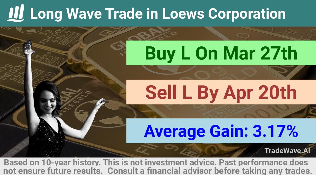 trade seasonals is a Seasonal Analytics Environment that helps inestors and traders find and analyze patterns based on time of the year. this is done by testing a date range for a financial instrument. Algoirthm also finds the top 10 opportunities daily. tradewave.ai