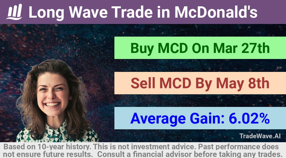 trade seasonals is a Seasonal Analytics Environment that helps inestors and traders find and analyze patterns based on time of the year. this is done by testing a date range for a financial instrument. Algoirthm also finds the top 10 opportunities daily. tradewave.ai