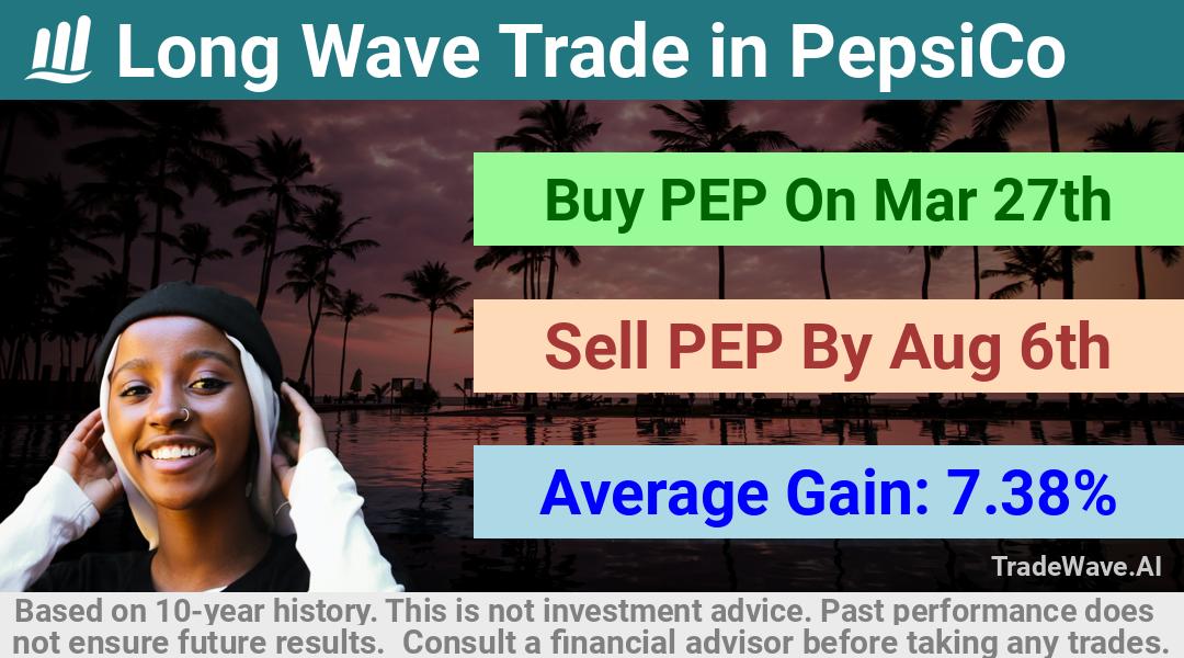 trade seasonals is a Seasonal Analytics Environment that helps inestors and traders find and analyze patterns based on time of the year. this is done by testing a date range for a financial instrument. Algoirthm also finds the top 10 opportunities daily. tradewave.ai