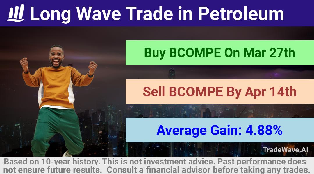 trade seasonals is a Seasonal Analytics Environment that helps inestors and traders find and analyze patterns based on time of the year. this is done by testing a date range for a financial instrument. Algoirthm also finds the top 10 opportunities daily. tradewave.ai