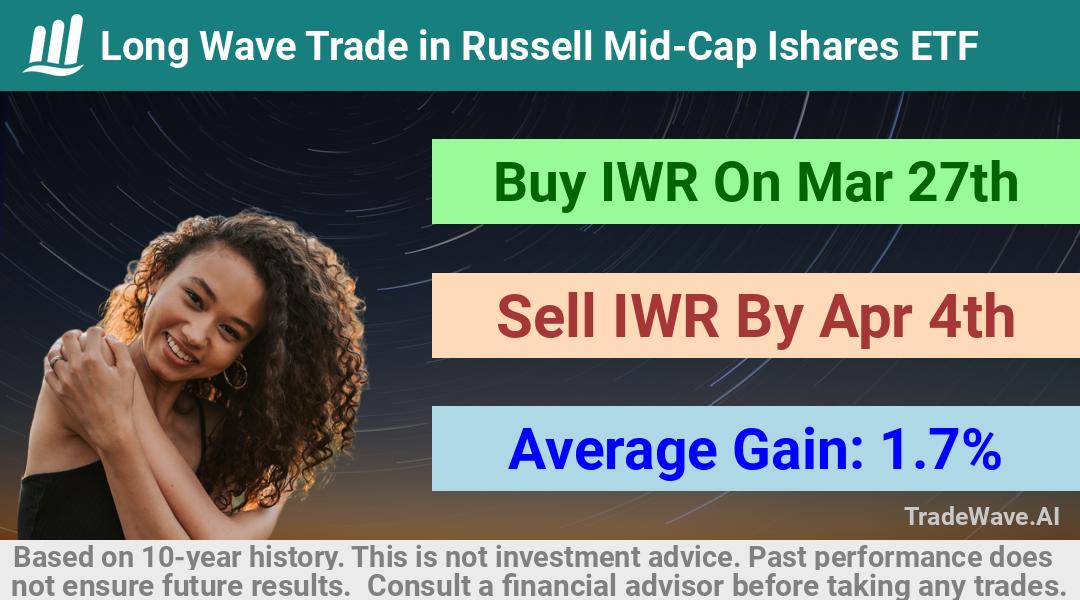 trade seasonals is a Seasonal Analytics Environment that helps inestors and traders find and analyze patterns based on time of the year. this is done by testing a date range for a financial instrument. Algoirthm also finds the top 10 opportunities daily. tradewave.ai