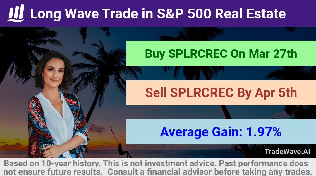 trade seasonals is a Seasonal Analytics Environment that helps inestors and traders find and analyze patterns based on time of the year. this is done by testing a date range for a financial instrument. Algoirthm also finds the top 10 opportunities daily. tradewave.ai