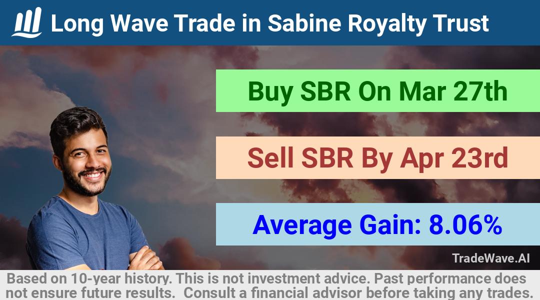 trade seasonals is a Seasonal Analytics Environment that helps inestors and traders find and analyze patterns based on time of the year. this is done by testing a date range for a financial instrument. Algoirthm also finds the top 10 opportunities daily. tradewave.ai