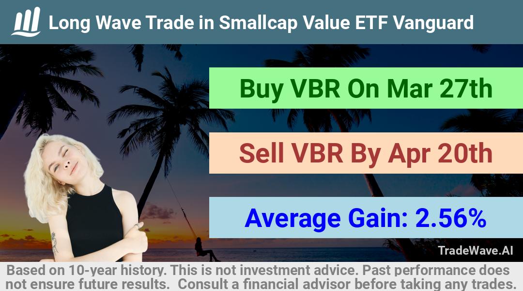 trade seasonals is a Seasonal Analytics Environment that helps inestors and traders find and analyze patterns based on time of the year. this is done by testing a date range for a financial instrument. Algoirthm also finds the top 10 opportunities daily. tradewave.ai