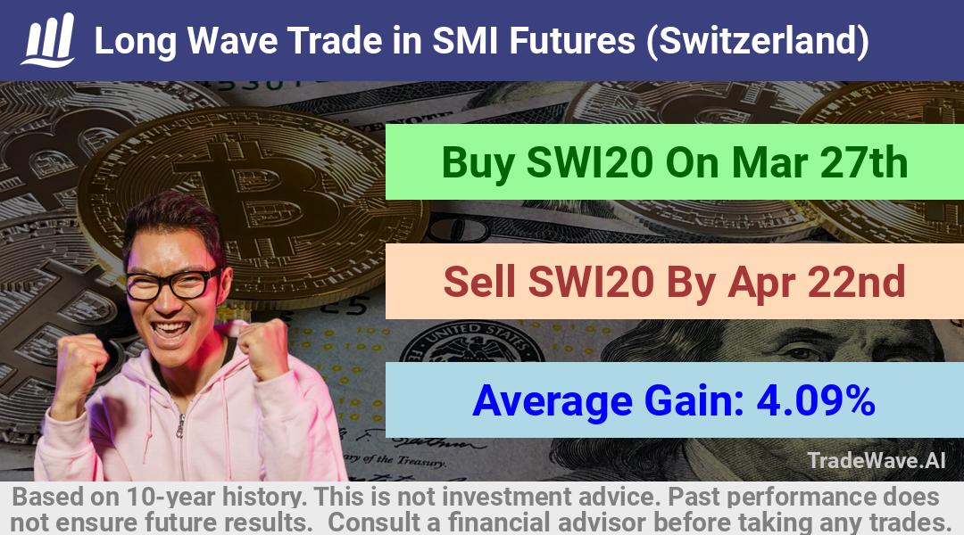 trade seasonals is a Seasonal Analytics Environment that helps inestors and traders find and analyze patterns based on time of the year. this is done by testing a date range for a financial instrument. Algoirthm also finds the top 10 opportunities daily. tradewave.ai