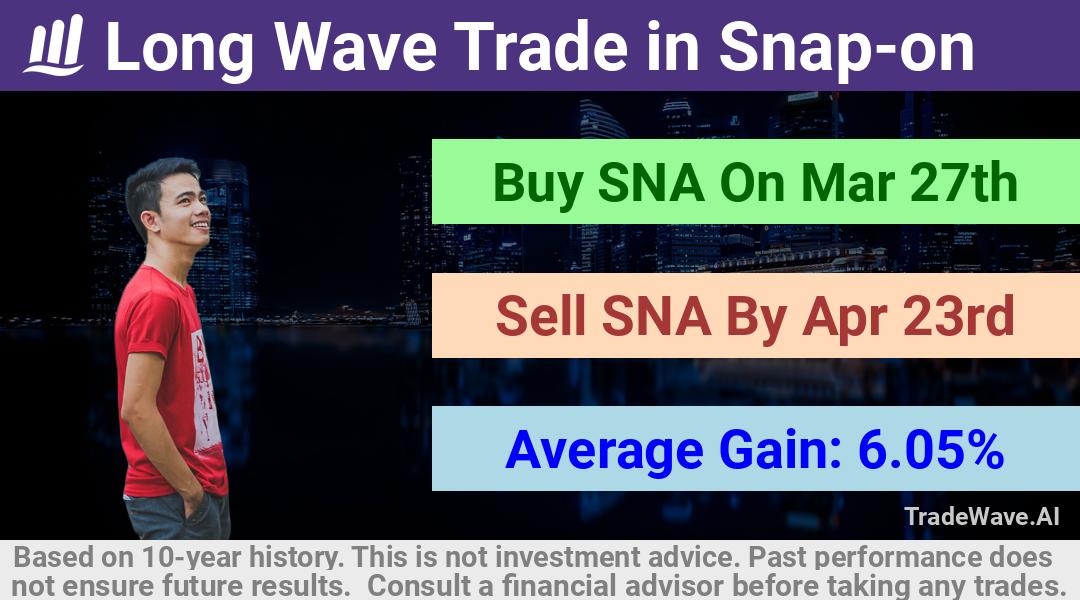 trade seasonals is a Seasonal Analytics Environment that helps inestors and traders find and analyze patterns based on time of the year. this is done by testing a date range for a financial instrument. Algoirthm also finds the top 10 opportunities daily. tradewave.ai