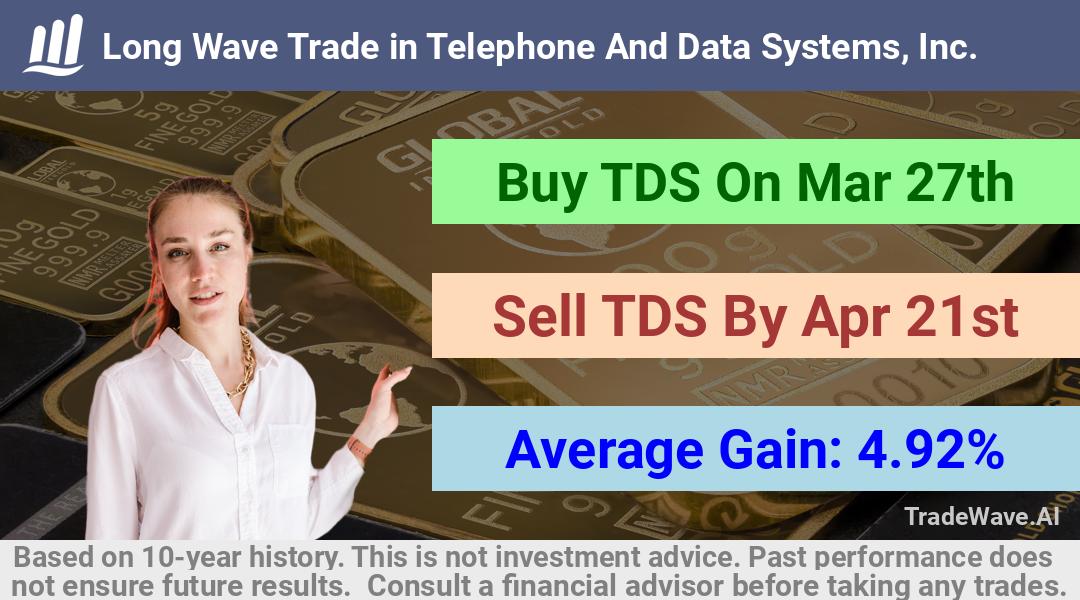 trade seasonals is a Seasonal Analytics Environment that helps inestors and traders find and analyze patterns based on time of the year. this is done by testing a date range for a financial instrument. Algoirthm also finds the top 10 opportunities daily. tradewave.ai